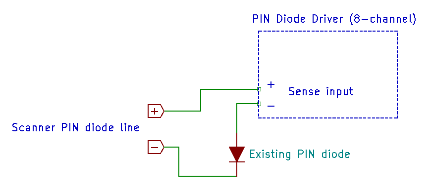 PIN diode driver 8x-conn-input-series.png