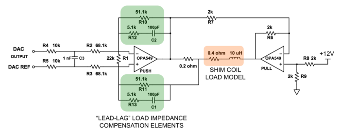 Schematic for current feedback control loop topology showing 0.2 ohm current sense resistor and OPA549 power op amps in push-pull configuration